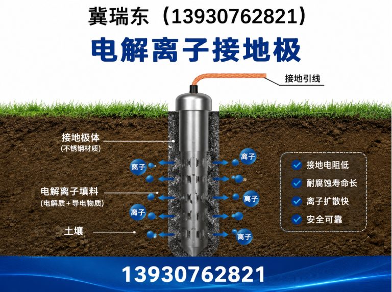 盐山县长效物理降阻剂展示图